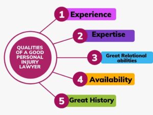 How to Find Best personal injury lawyer LOS Angeles 